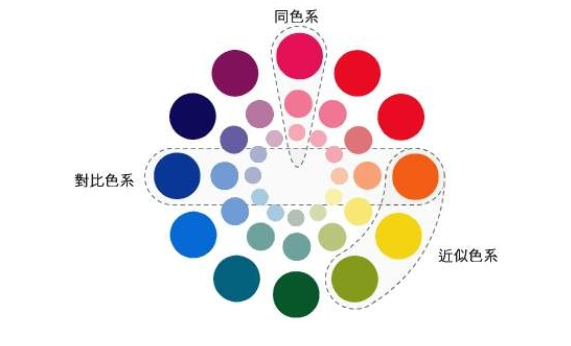 家居銷售技能：學會色彩搭配技巧，讓你眼前一亮